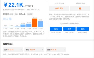 数据分析师年薪多少，数据分析师年薪多少钱