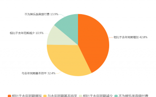 行业用户数据分析，行业用户数据分析报告