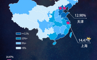 nba 数据分析，nba数据分析网站