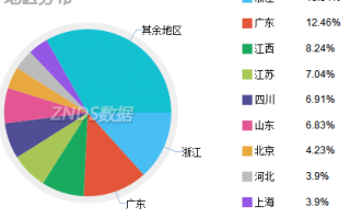 数据分析 抽样，数据分析抽样怎么操作