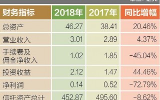 三只松鼠行业数据分析，三只松鼠行业状况
