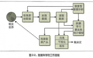 数据分析的流程和步骤，数据分析流程包括哪些步骤