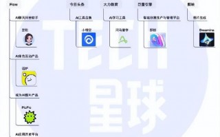 ai设定版心，ai如何画心