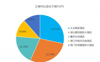 运营数据分析指标，运营数据分析包括