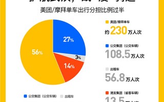 武汉 数据分析，武汉数据分析师招聘
