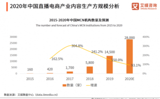 奢侈品电商数据分析，奢侈品电商发展