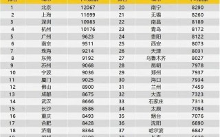 数据分析北京薪资，北京数据分析工作
