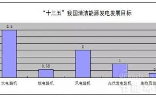 数据分析工作的计划，数据分析工作的计划怎么写