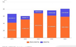 数据分析统计学面试，数据分析面试常见问题及答案