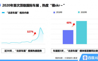 百度的大数据分析，百度的大数据分析是什么