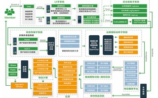 仓储的数据分析，仓储的数据分析怎么写