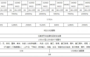 usb技术参数，usb标准参数
