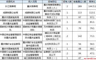 数据分析 岗位职责，数据分析岗位的工作内容