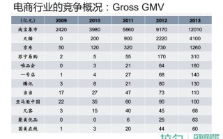 电商数据分析师考证，