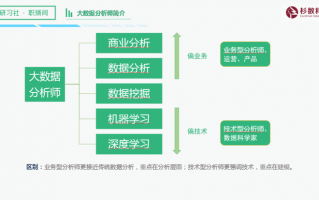 软件工程做数据分析师，软件工程做数据分析师怎么样