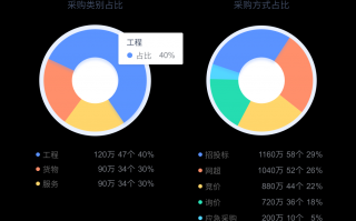 招标数据分析，招标数据分析怎么写