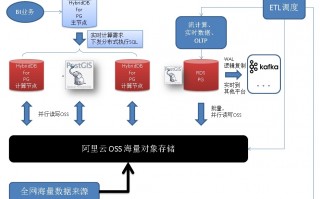 阿里云 数据分析，阿里云数据分析师