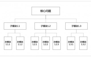 数据分析的框架，数据分析的框架是什么