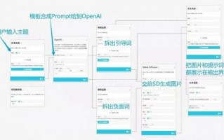 后端ai接入，后端api