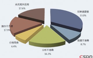 数据分析 开源，数据分析 开源项目
