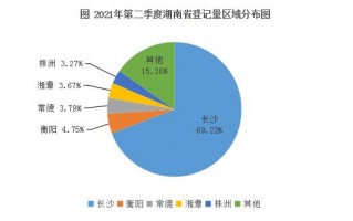 数据分析培训长沙，数据分析培训