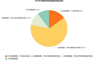 网购的数据分析，网购的数据分析报告