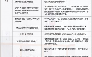 cpa数据分析师，cpa数据分析师证书费用多少