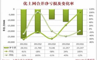 优酷数据分析，优酷数据分析的背景