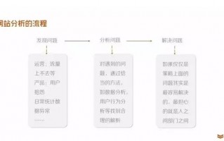 怎么成为数据分析师工作，怎么成为数据分析师工作内容