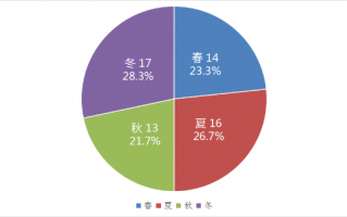 数据分析 30岁，数据分析30岁后怎么走