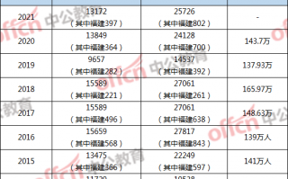 数据分析岗 招聘，数据分析岗招聘信息