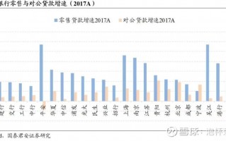 银行数据分析业务内容，银行数据分析业务内容有哪些