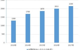 呼叫中心 数据分析，呼叫中心数据分析报告