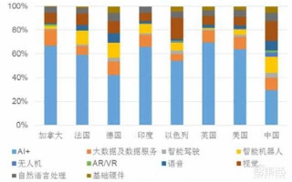 美国AI中国AI英国AI，美国爱中国