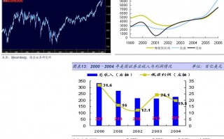 上市公司投资数据分析，上市公司投资研究报告