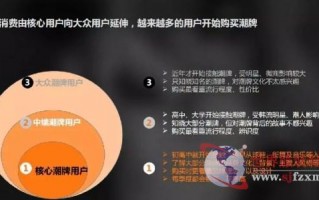 尼尔森的数据分析，尼尔森数据分析官网