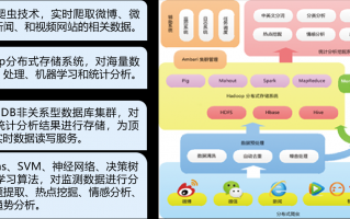 数据挖掘 数据分析，数据挖掘与数据分析