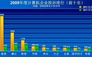 行业数据分析电脑，行业数据分析电脑怎么做