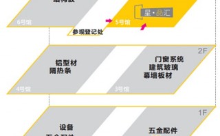 前技术采购关注，采购是什么