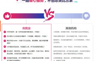 数据分析哪家培训机构好，数据分析培训机构哪家好