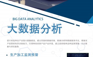 与大数据分析，与大数据分析密切相关的技术是
