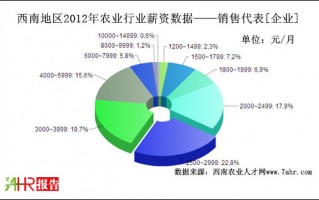 数据分析岗位的成就感，数据分析员岗位介绍