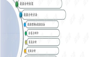 大数据分析培训多少钱，大数据分析培训
