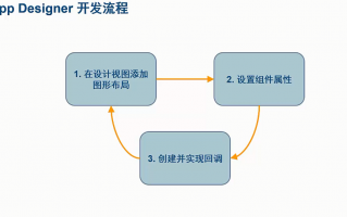 数据分析matlab，数据分析MATLAB实例