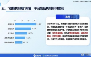 直播带货消费者数据分析，直播带货的消费者群体特征