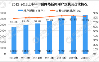数据分析 新闻，数据分析新闻报道
