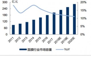 数据分析 发展前景，数据分析发展前景