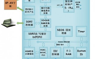 电子技术应用 核心期刊，电子技术应用 核心期刊有哪些