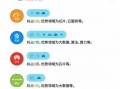 用ai做长图，ai排版制作长图怎做的