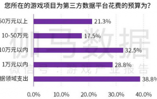 数据分析师如何做项目，数据分析师一般一个月多少钱